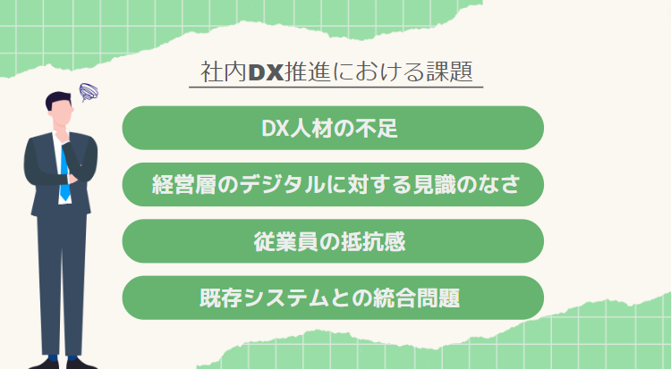 ３社内DX推進における課題.png