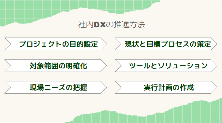 ４社内DXの推進方法.png