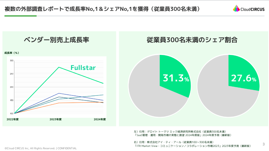 Fullstarシェア.png