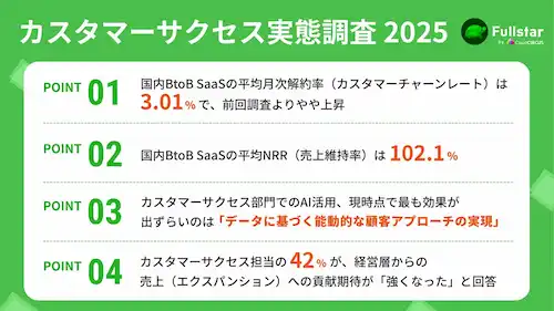 CS実態調査