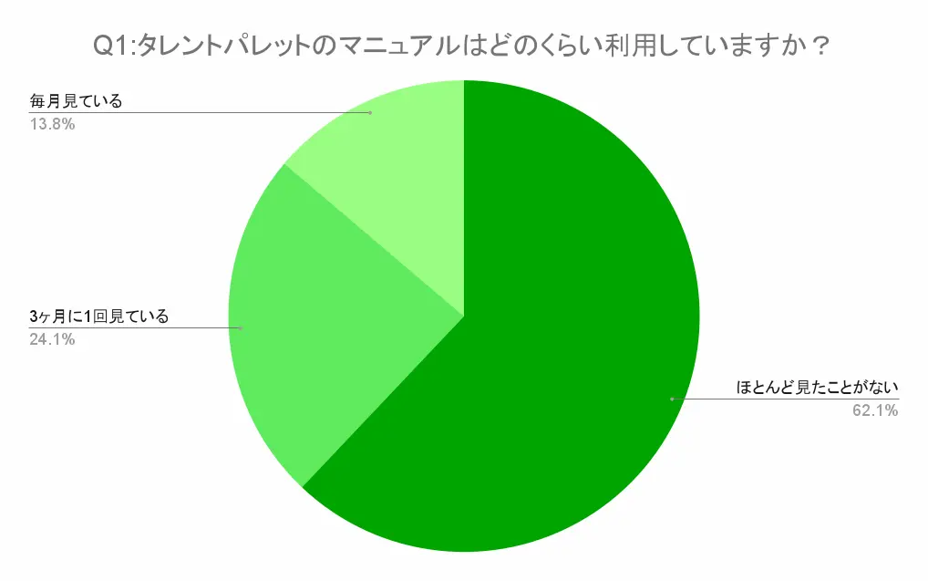 Fullstar-アンケート①