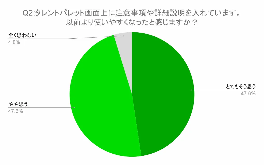 Fullstar-アンケート②