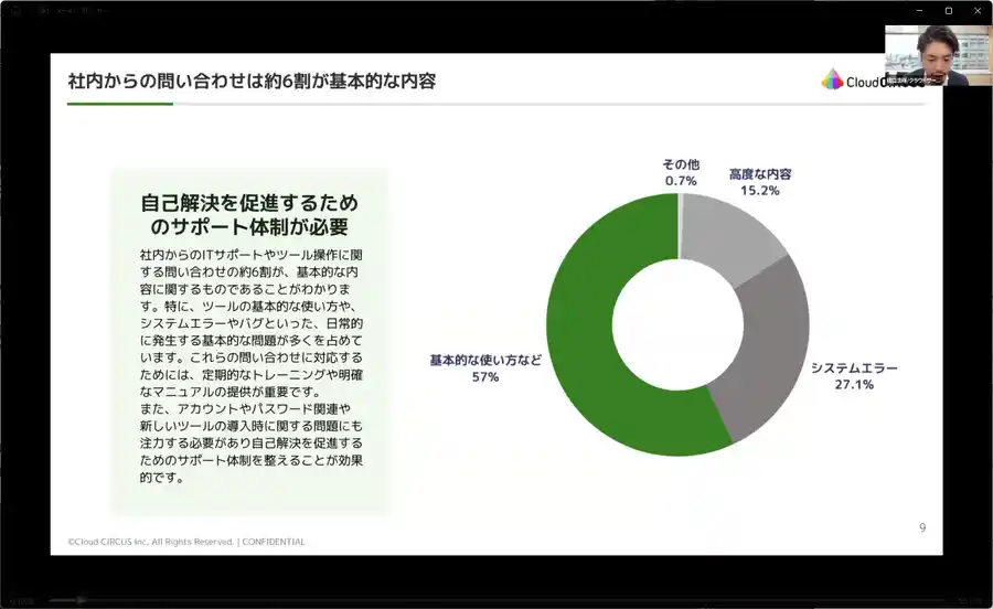 問い合わせ内容
