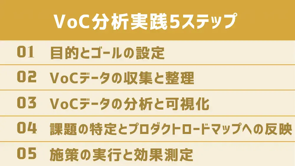 VOC分析の実践ステップ