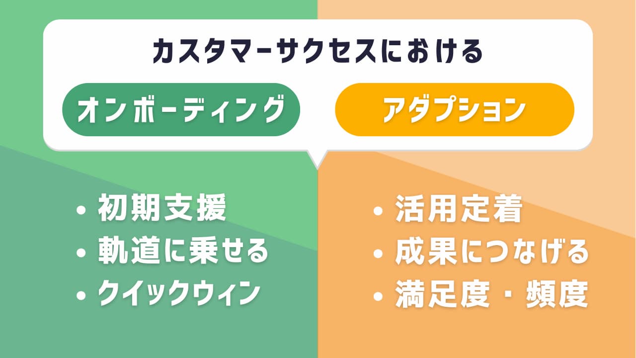 「アダプション」とは？カスタマーサクセスのフェーズにおける「オンボーディング」との違いや成功ポイントも解説