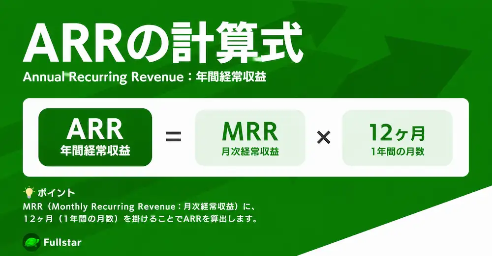 arrの計算式