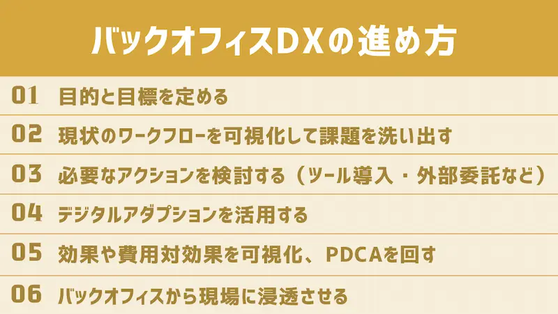 backoffice-DX