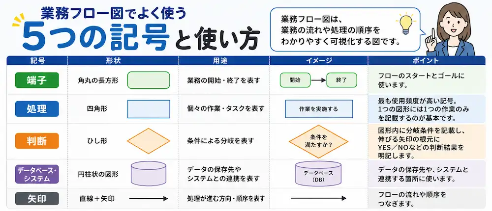 Fullstar_業務フロー図