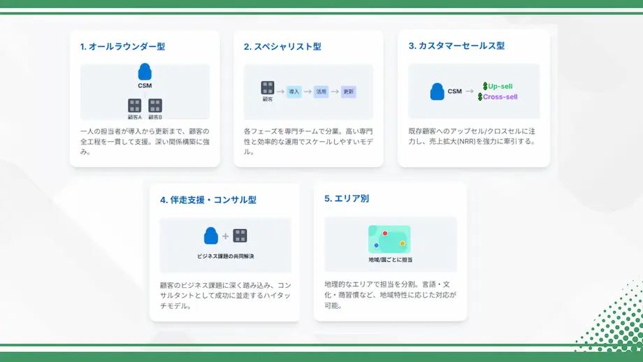 カスタマーサクセス組織モデル図