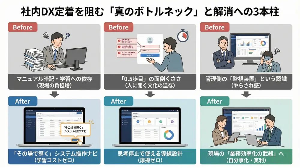 1分で理解できるデジタルアダプションカンファレンスの本質
