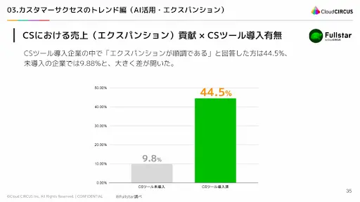 テックタッチ施策