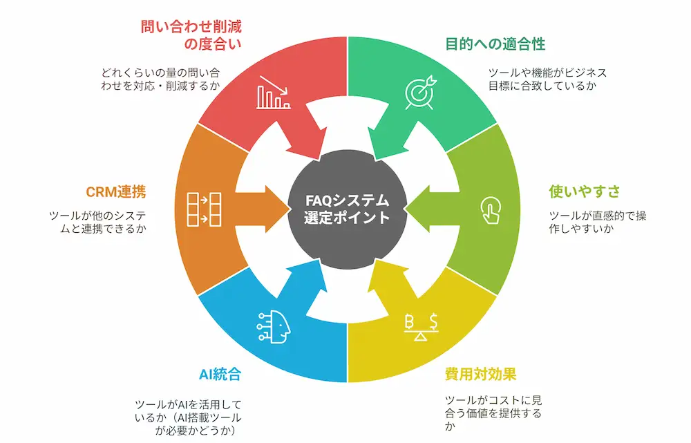 FAQシステム選定比較