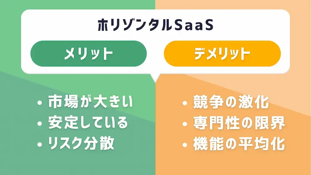 horizontal-saas