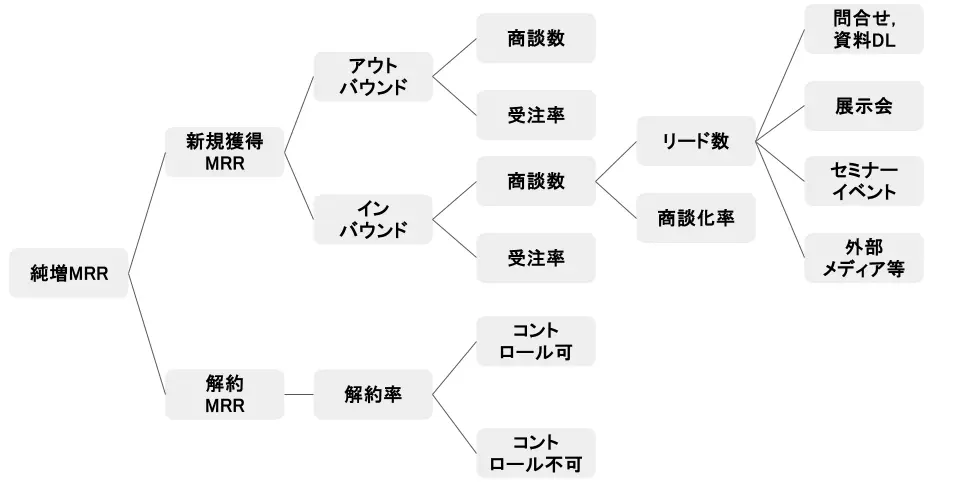kpi2