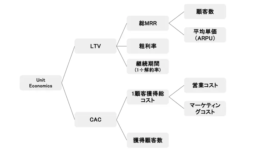 kpi