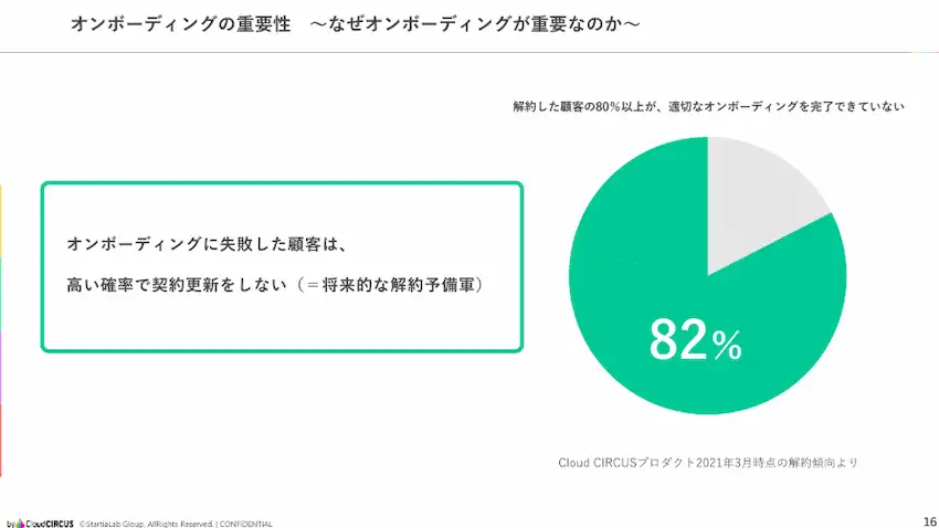 オンボーディング重要性