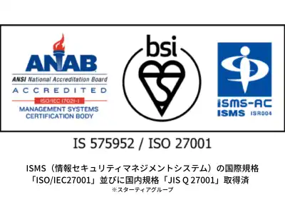 isms