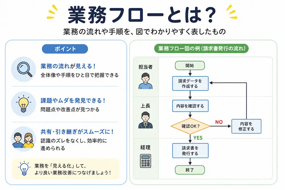 業務フローとは？