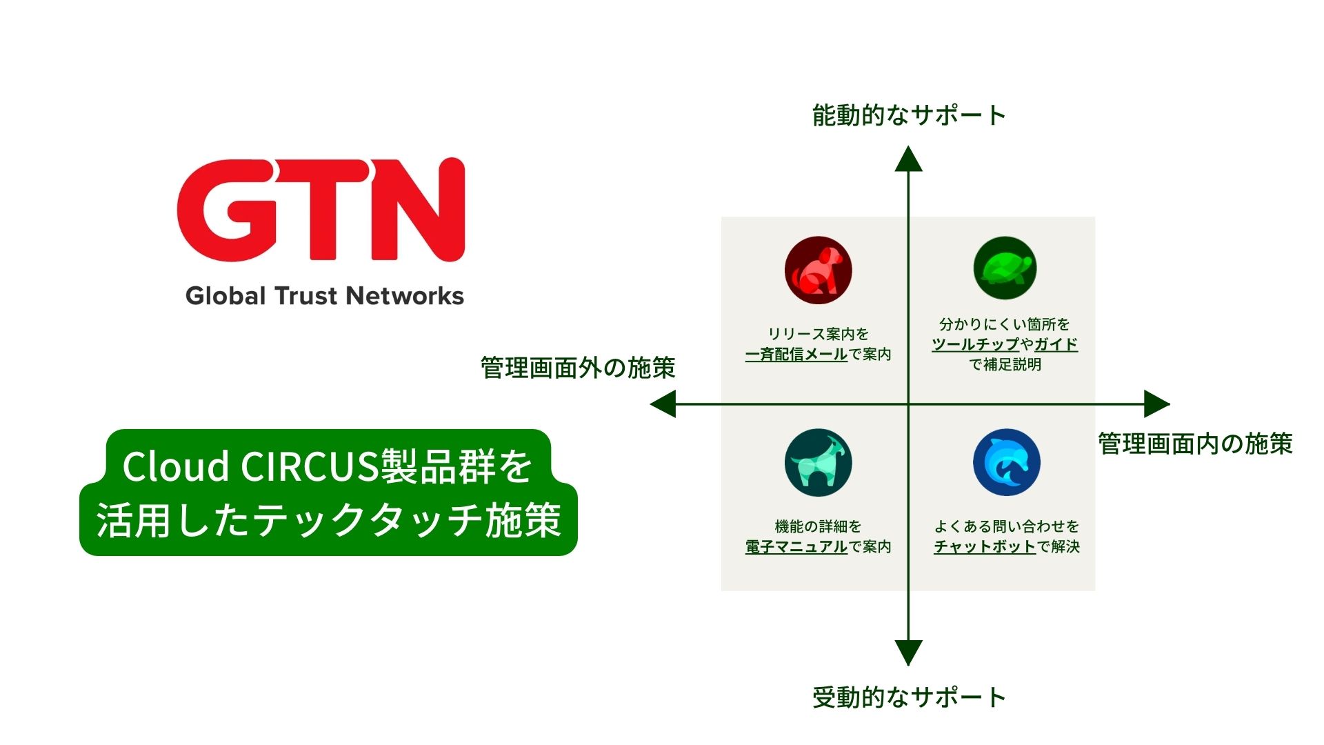 GTN様連携図.jpg
