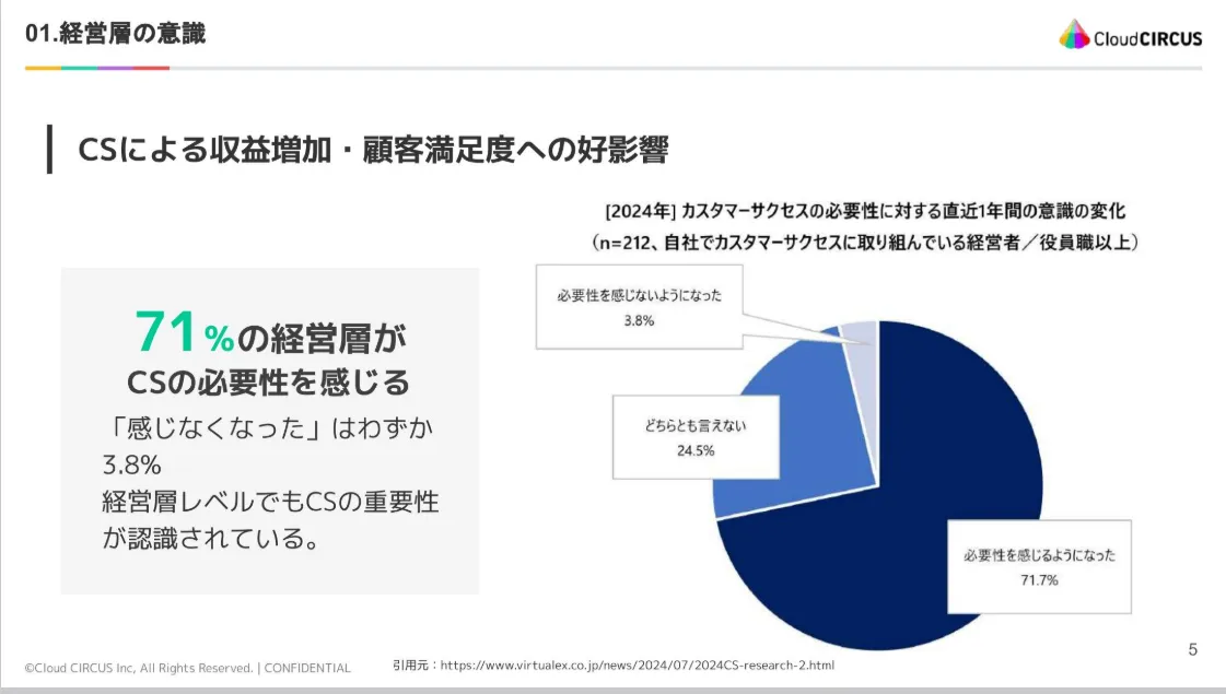 スライドイメージ図