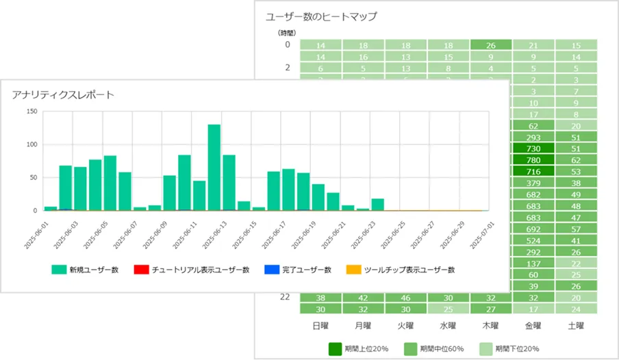 ツールの利用状況のグラフ