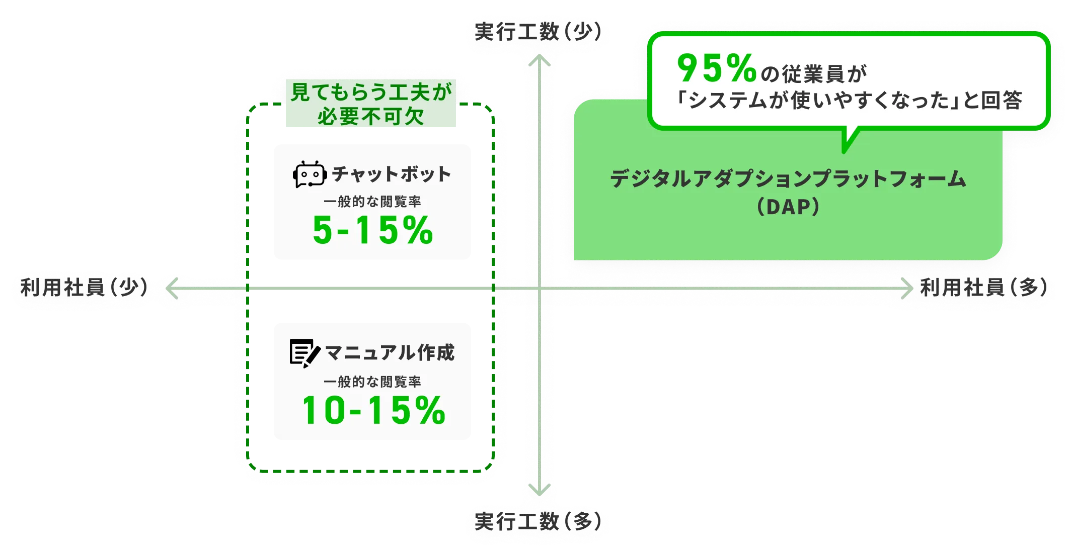 利用者と実行工数を表す画像