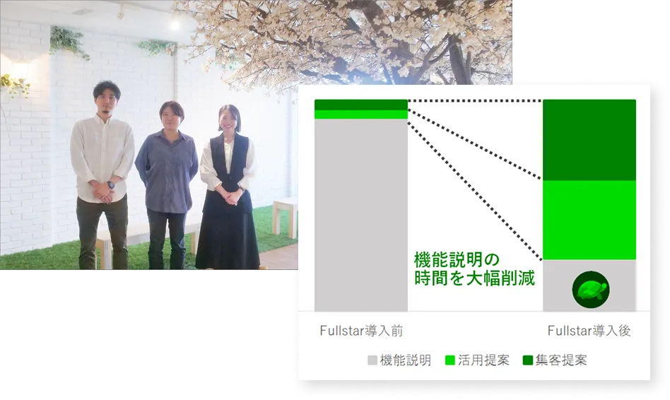 オンボーディング工数75%削減