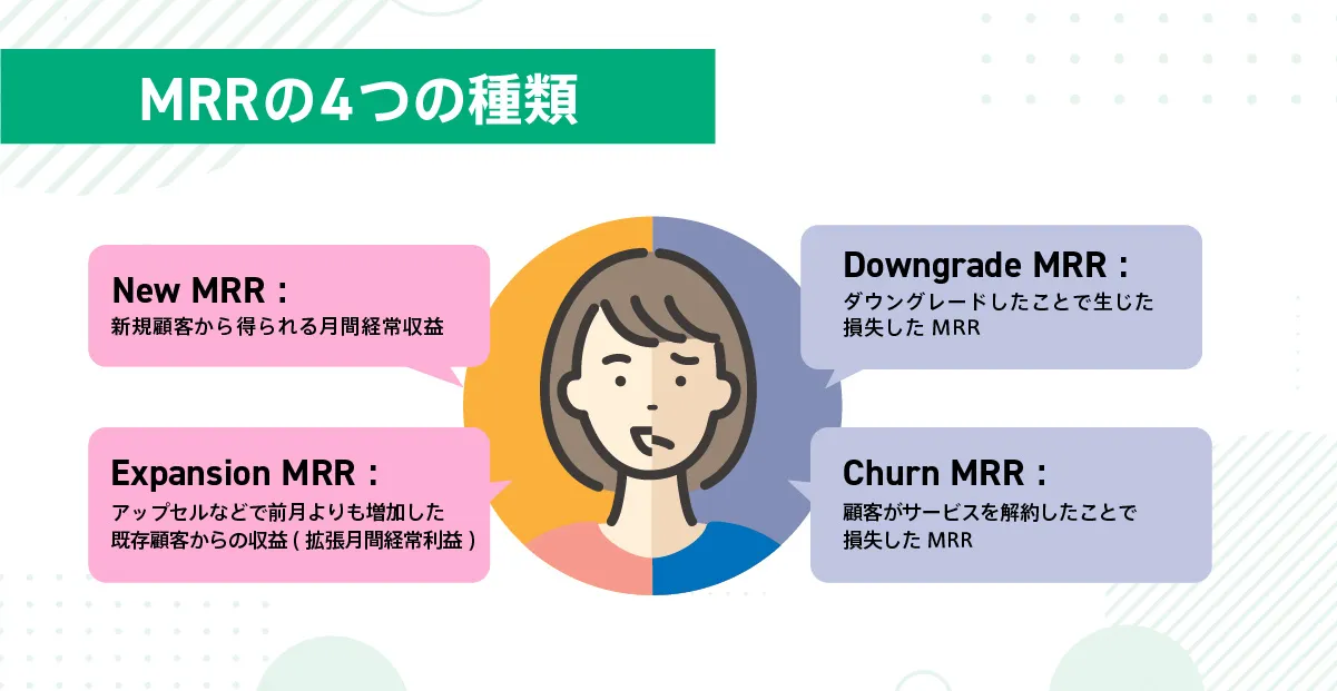 MRRの4つの種類について解説